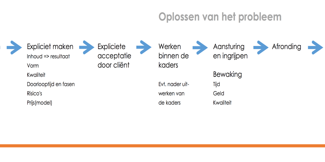 Wat heeft een advocaat aan Legal Projectmanagement